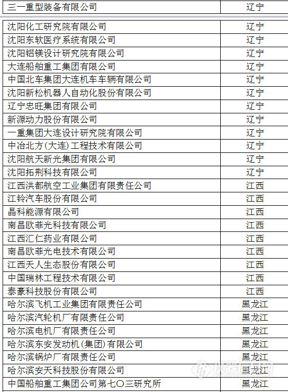 中國創新企業1000強，儀器公司占8席!