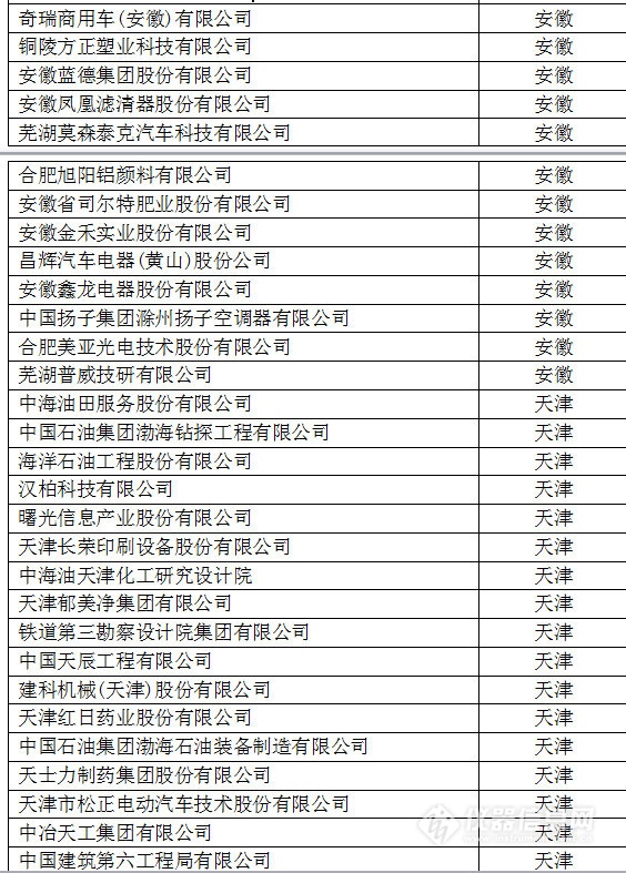 中國創新企業1000強，儀器公司占8席!