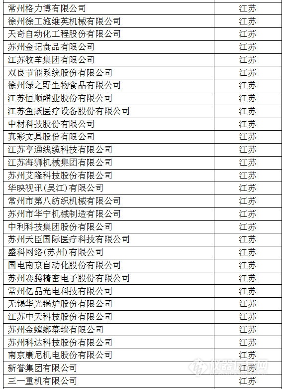 中國創新企業1000強，儀器公司占8席!